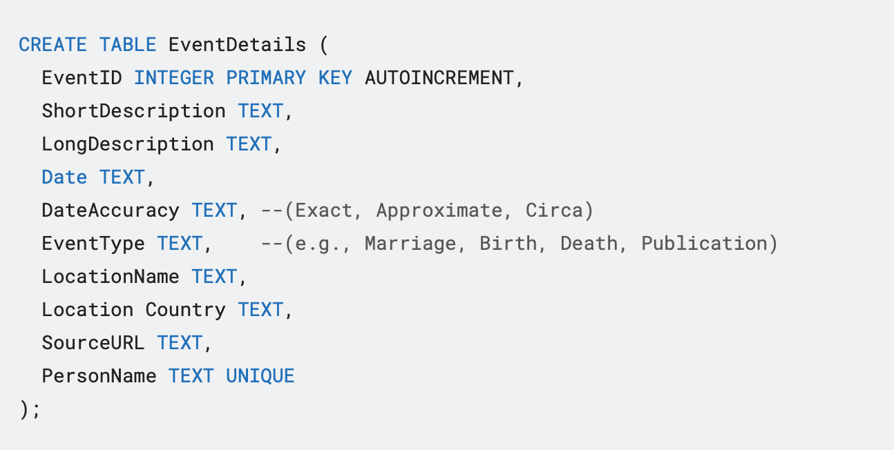 Extracting events data from Wikipedia into an SQL table using ChatGPT ...